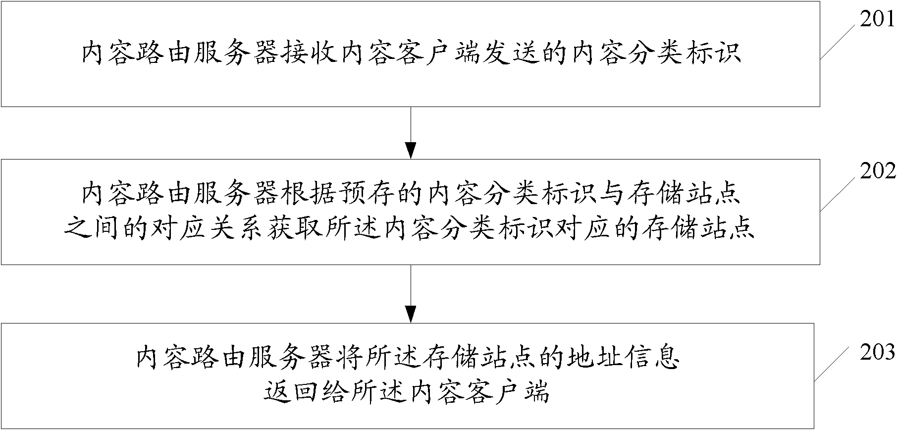 Method, device and system for managing distributed contents