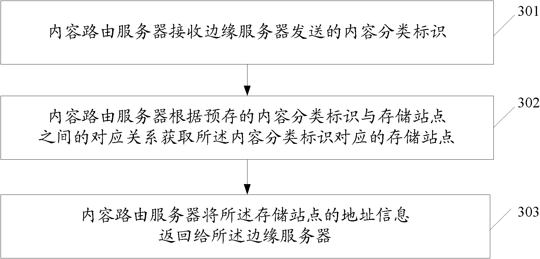 Method, device and system for managing distributed contents