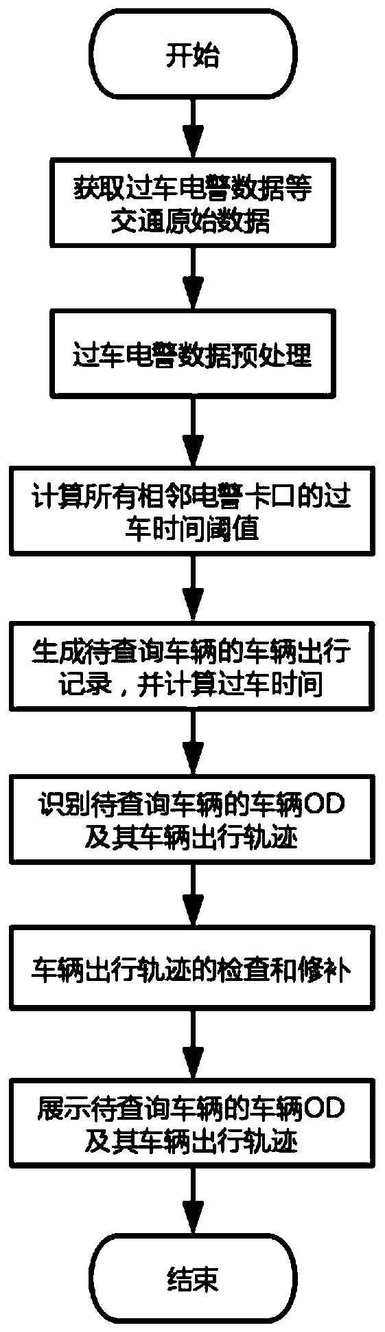 Single vehicle origin-destination (OD) acquisition method based on passing vehicle electric alarm data