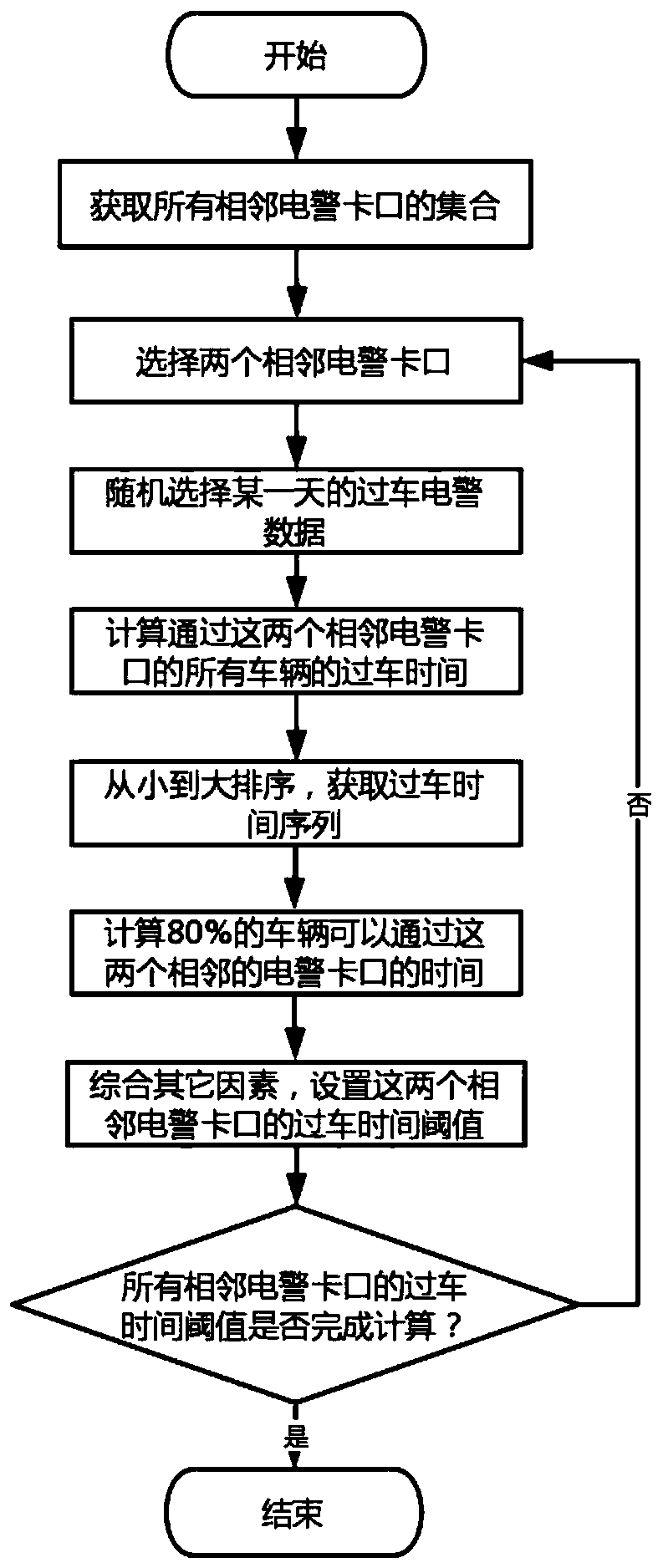 Single vehicle origin-destination (OD) acquisition method based on passing vehicle electric alarm data