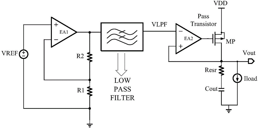 Low-noise quick-start low-dropout linear regulator