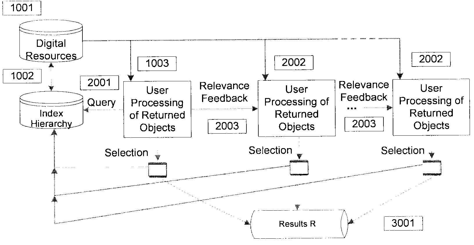 Digital Resources Searching and Mining Through Collaborative Judgment and Dynamic Index Evolution