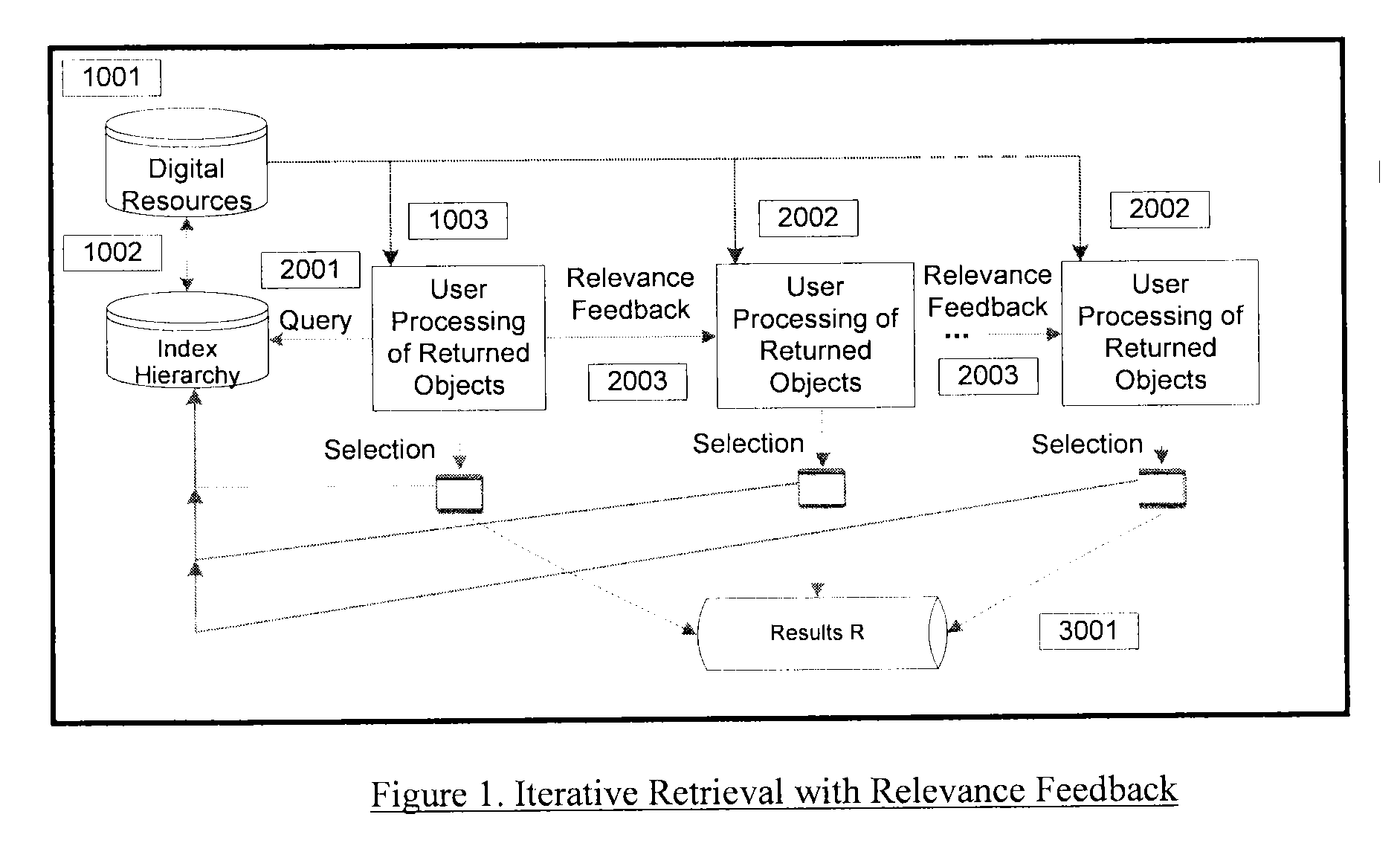 Digital Resources Searching and Mining Through Collaborative Judgment and Dynamic Index Evolution