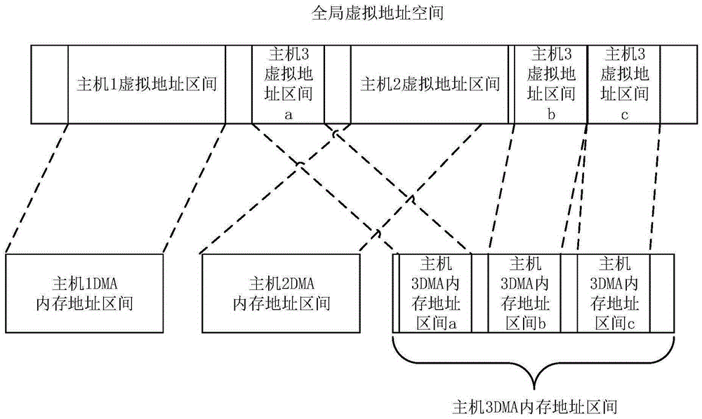 Data transmission method, device and system