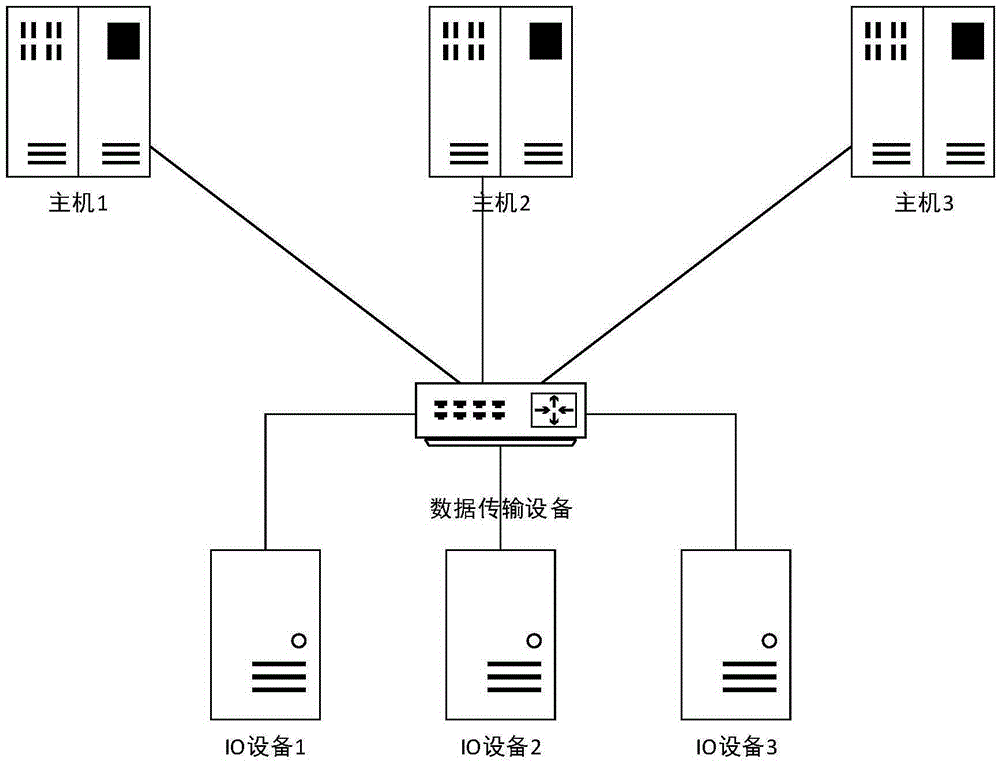 Data transmission method, device and system