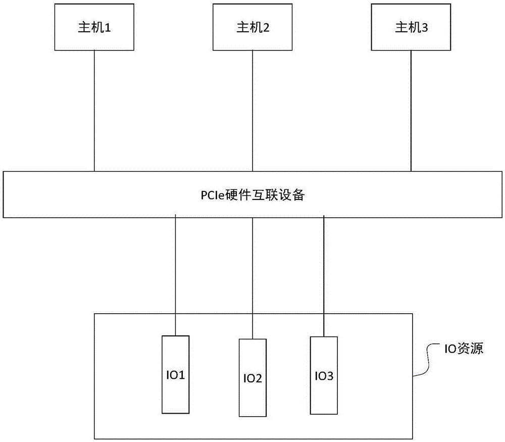 Data transmission method, device and system