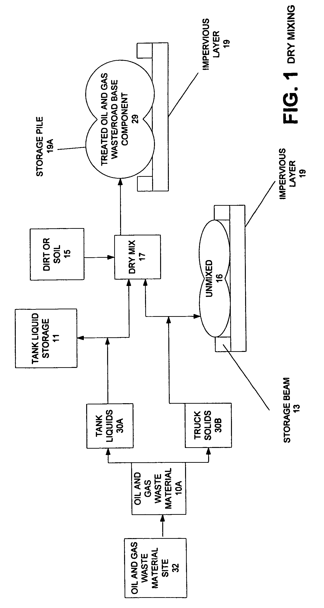 Method for making a road base material using treated oil and gas waste material