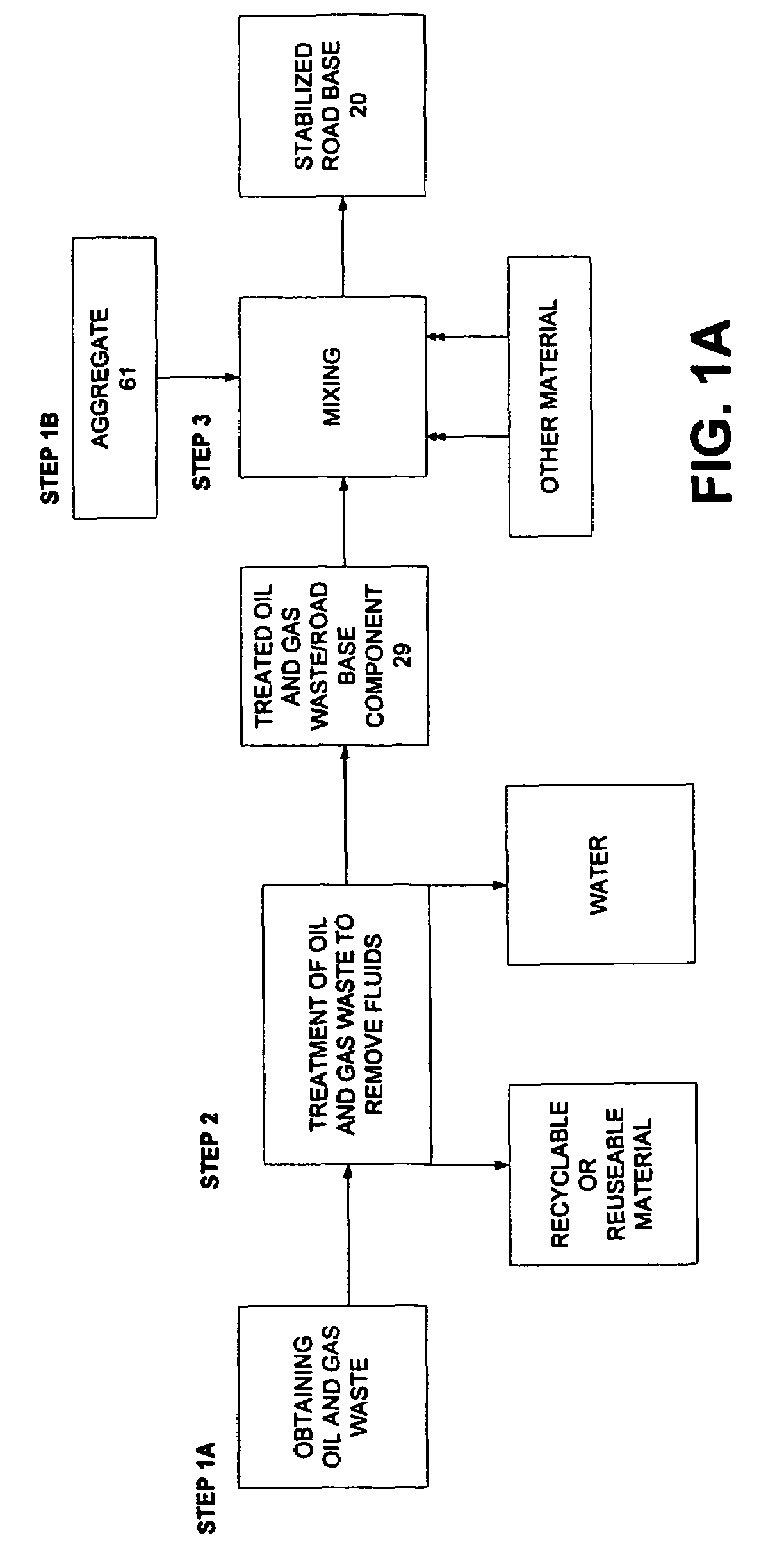 Method for making a road base material using treated oil and gas waste material