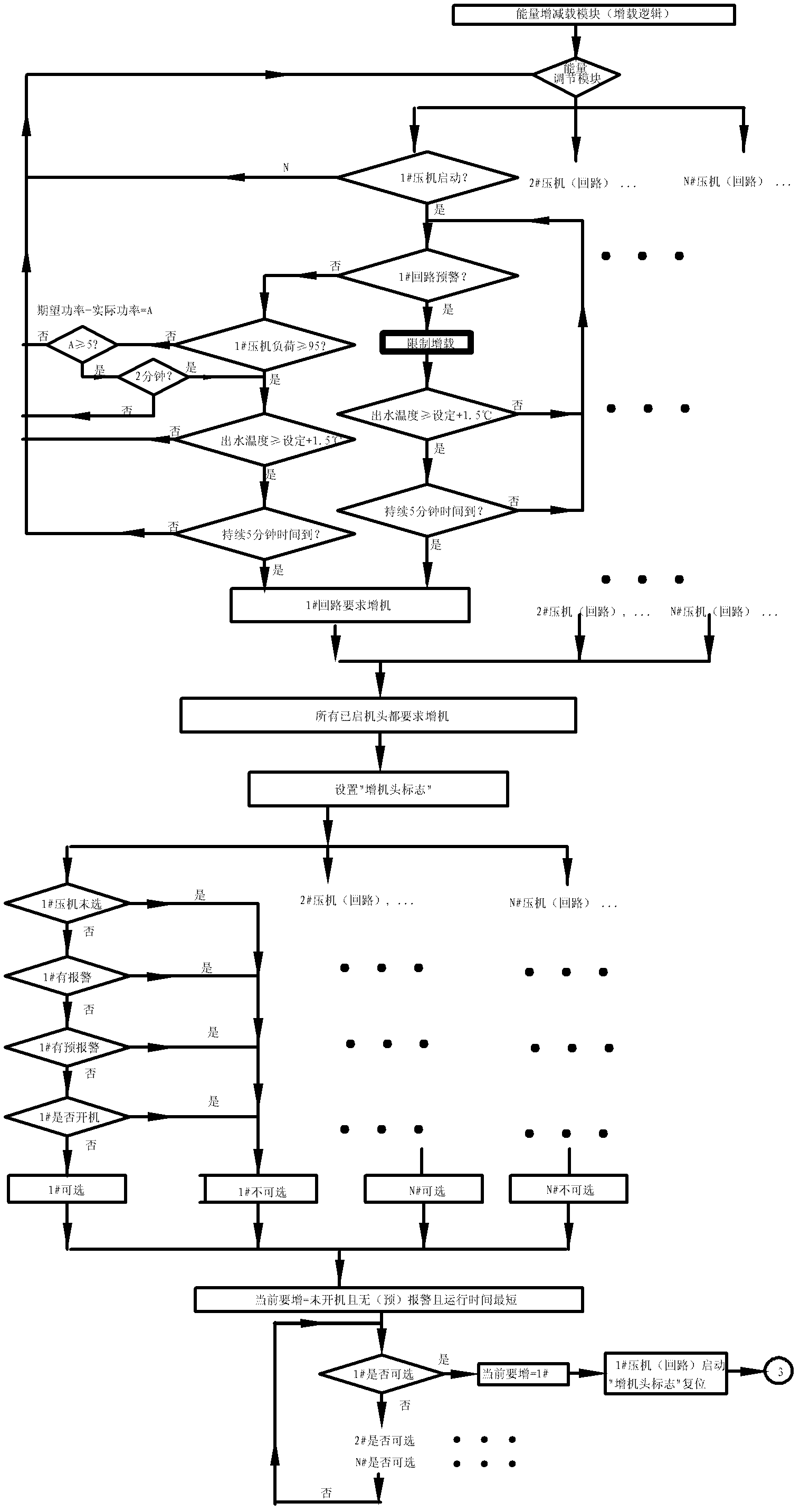 Control method and device of air-conditioning equipment and air conditioning system