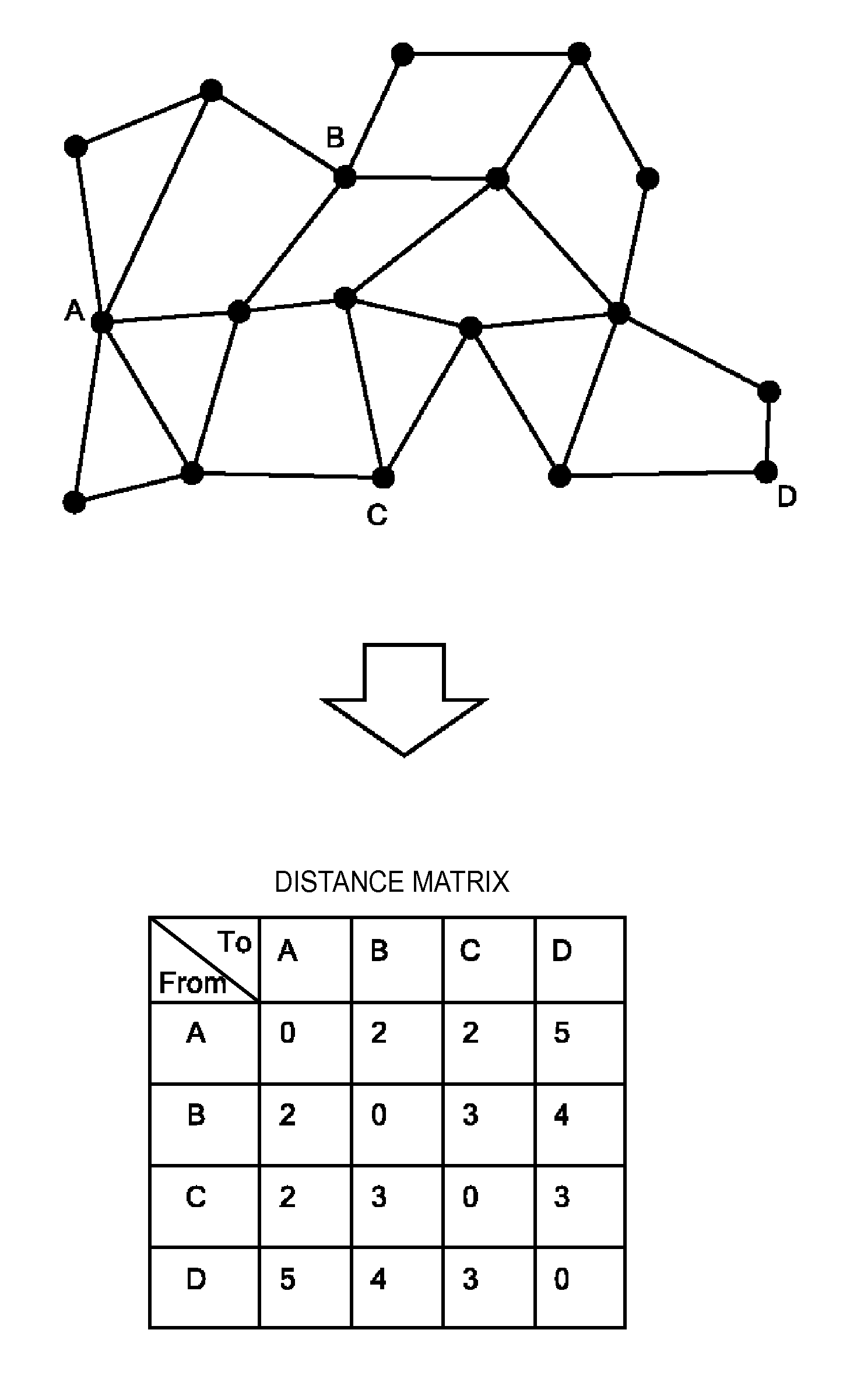 Multi-pairs shortest path finding method and system with sources selection