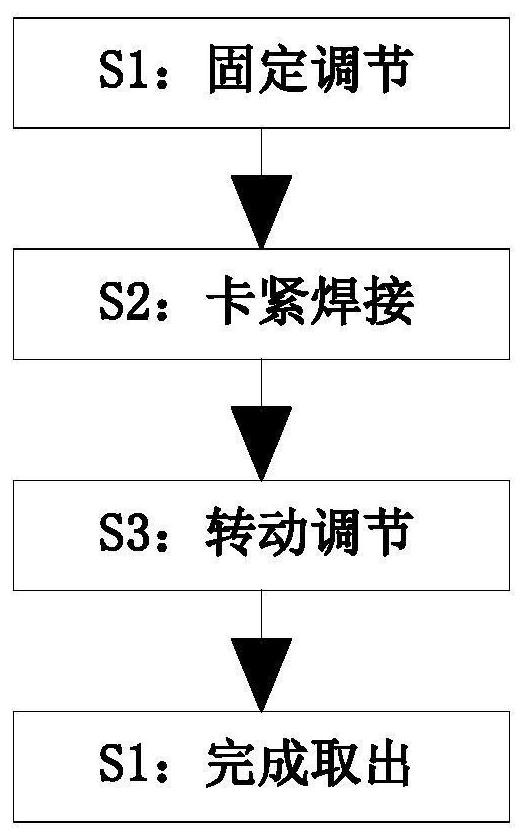 A Welding Forming Process for Fabrication of Pipe Truss Steel Structure