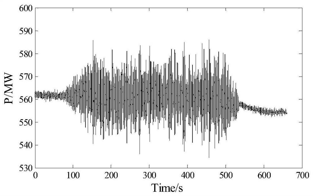 Locating Method of Generating Unit Disturbance Source Based on FFT Algorithm