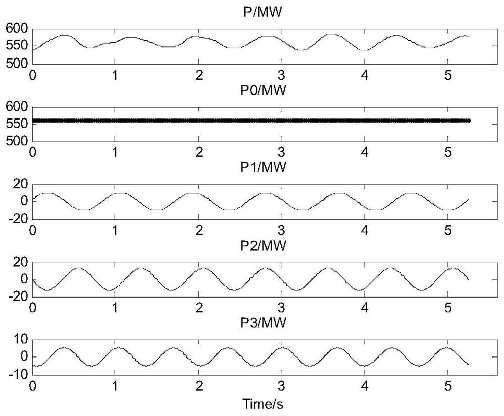 Locating Method of Generating Unit Disturbance Source Based on FFT Algorithm