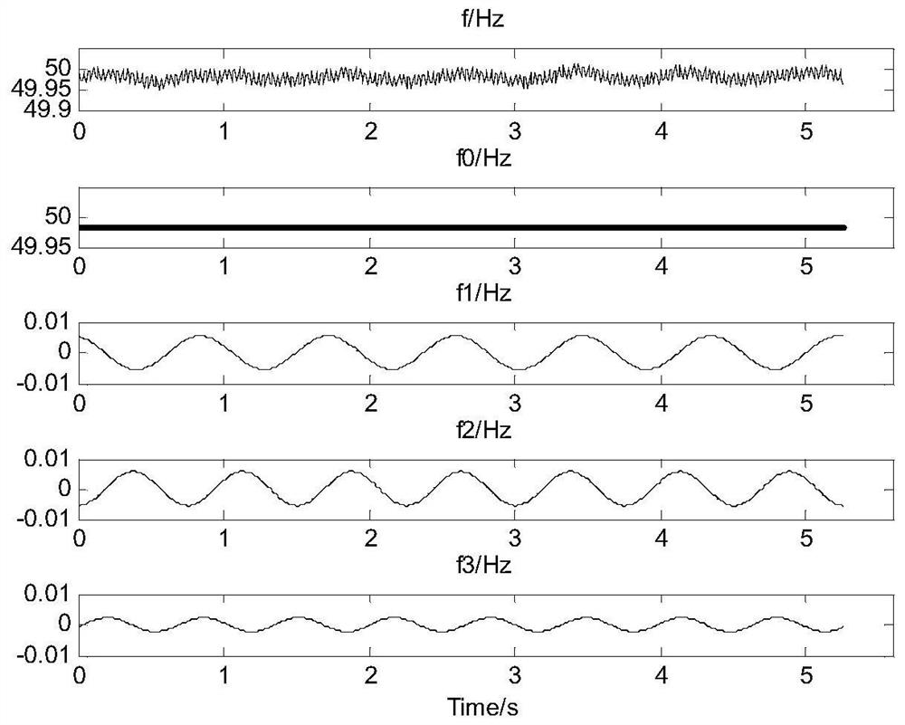 Locating Method of Generating Unit Disturbance Source Based on FFT Algorithm