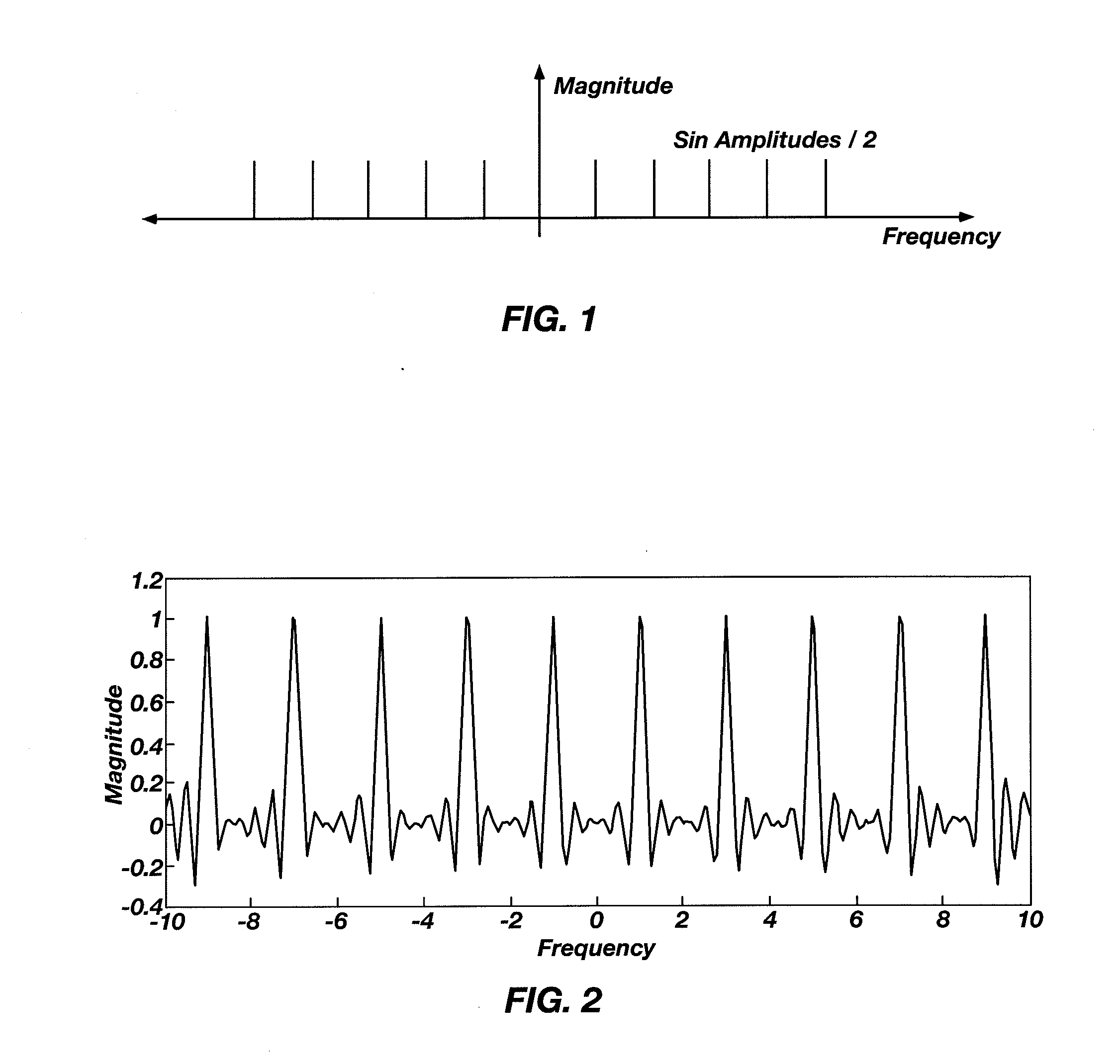 Crosstalk compensation in analysis of energy storage devices