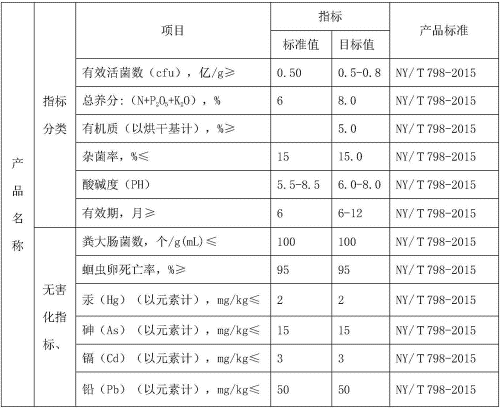 Composite microbial fluid fertilizer and preparation method thereof