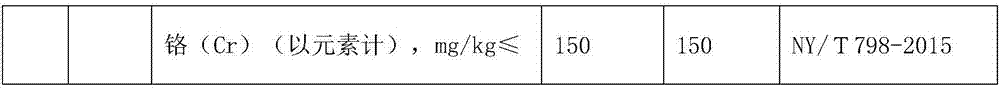 Composite microbial fluid fertilizer and preparation method thereof