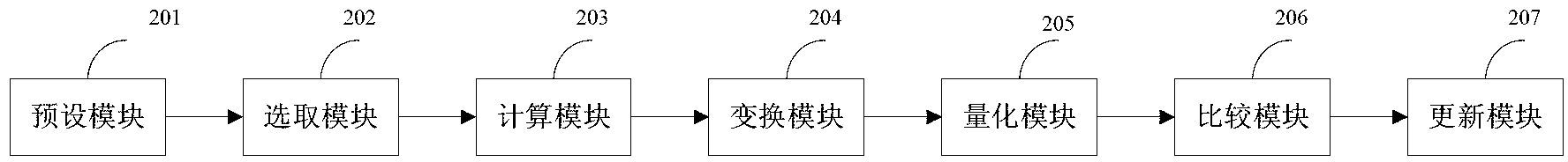 Method and device for intra-frame mode prediction based on two-dimensional Hadamard transformation