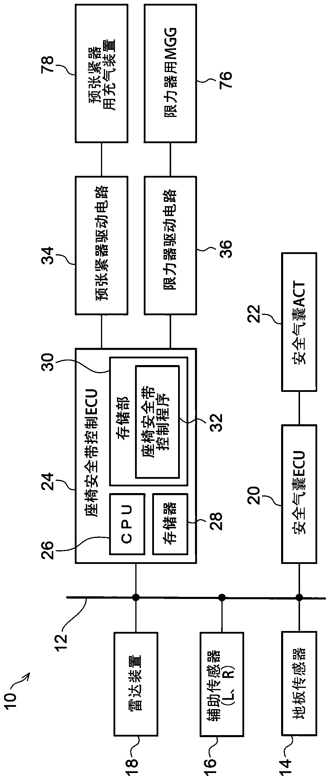 Seatbelt control device