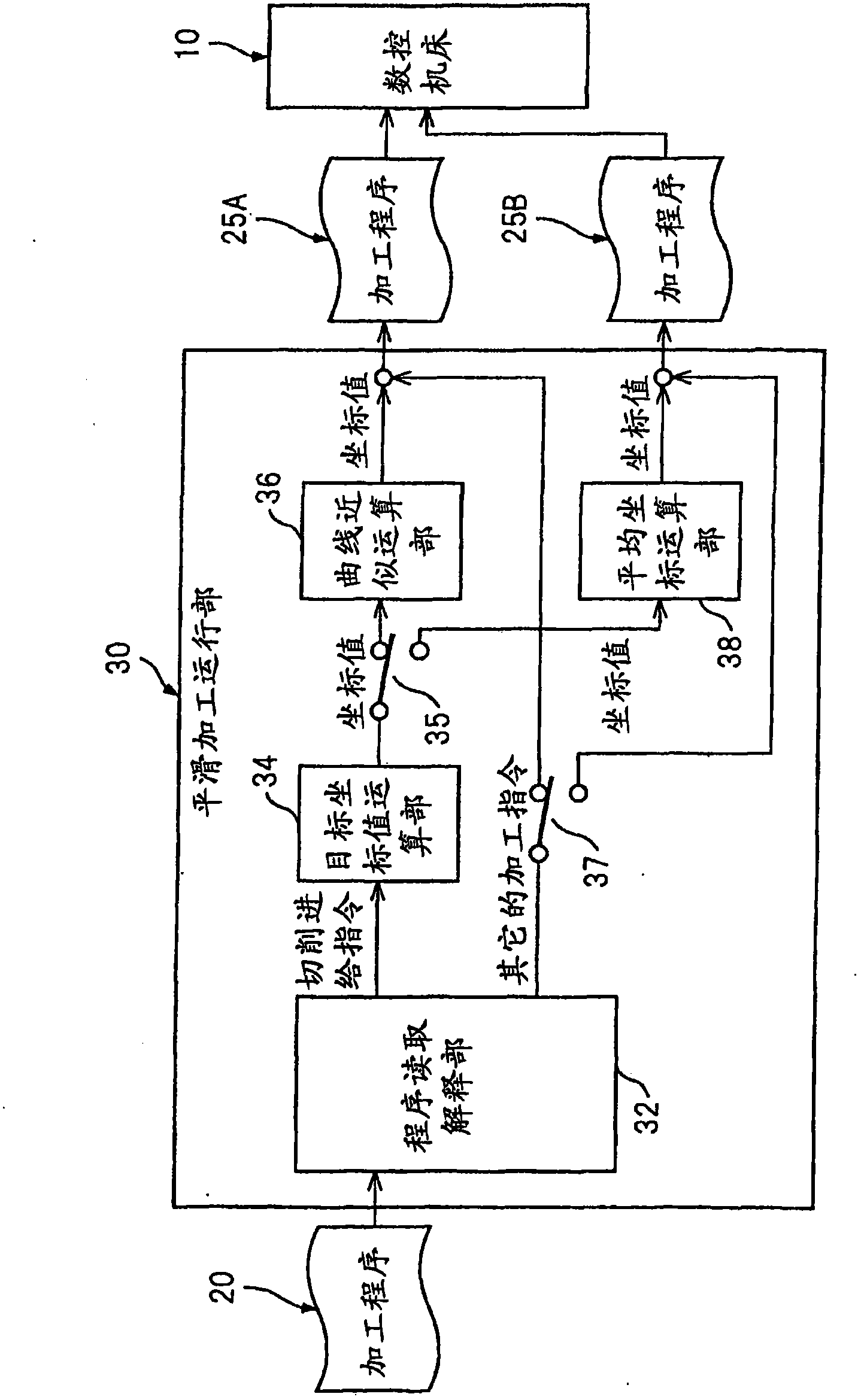 Tool path generation method and device