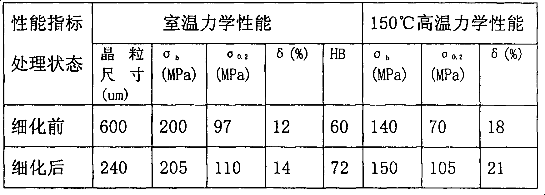 Aluminum-titanium-carbon-yttrium intermediate alloy and preparing method thereof