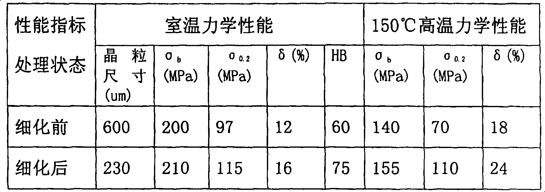 Aluminum-titanium-carbon-yttrium intermediate alloy and preparing method thereof