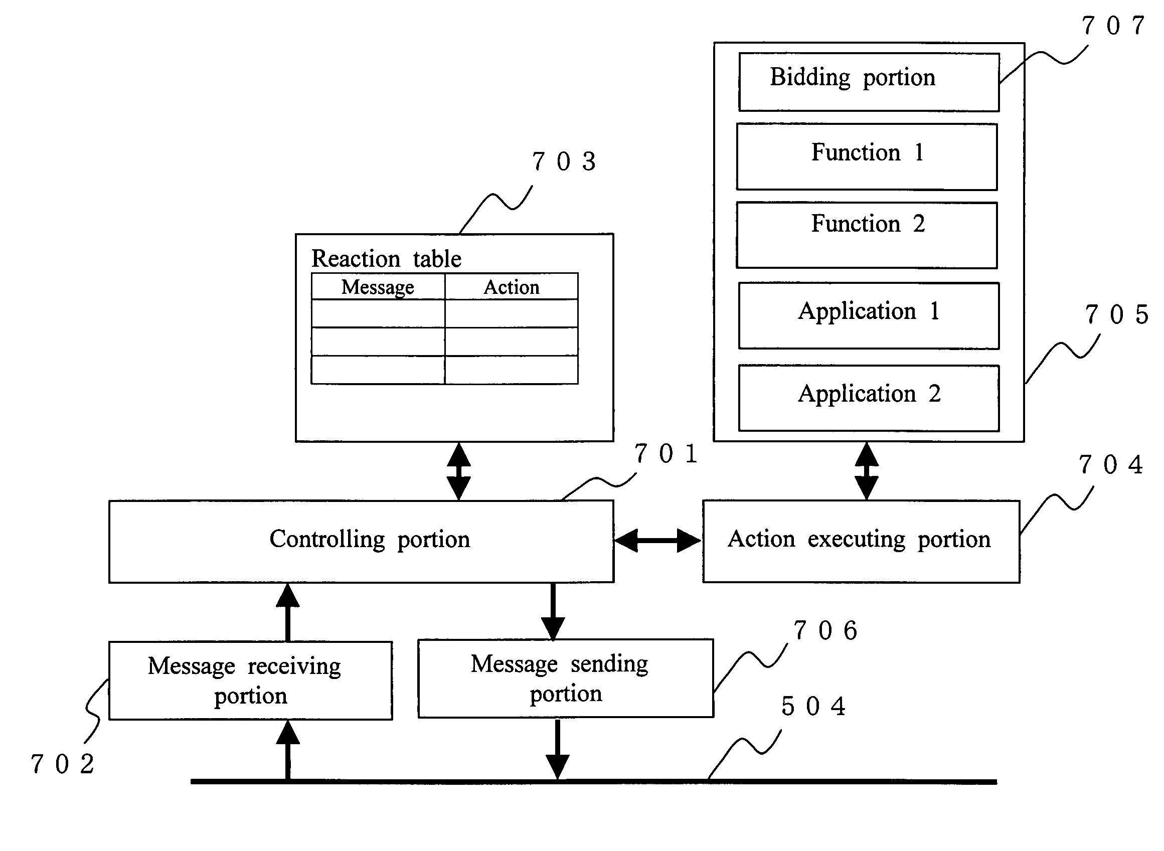 Object collaboration apparatus