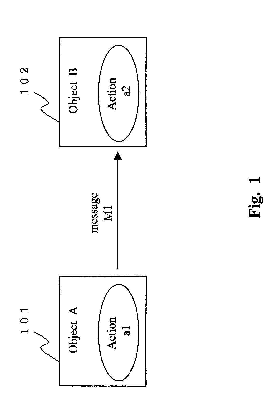 Object collaboration apparatus