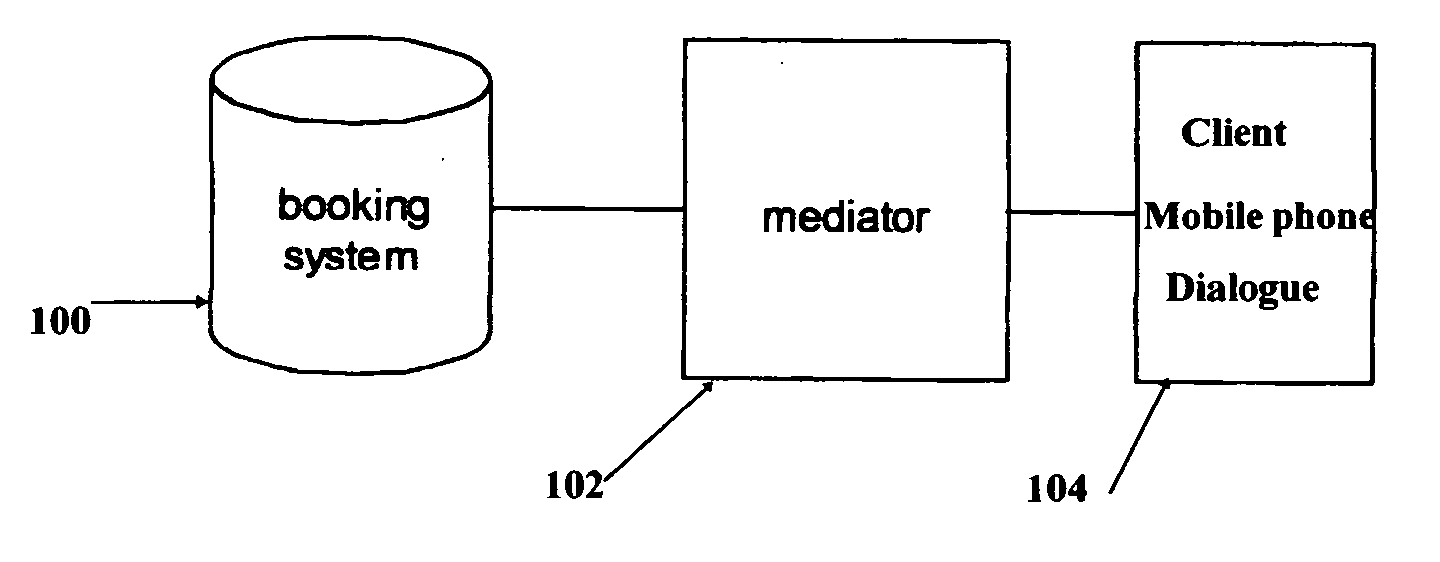 Booking method and system