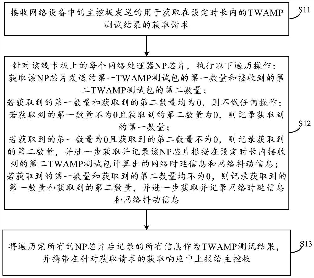 Information reporting method and device