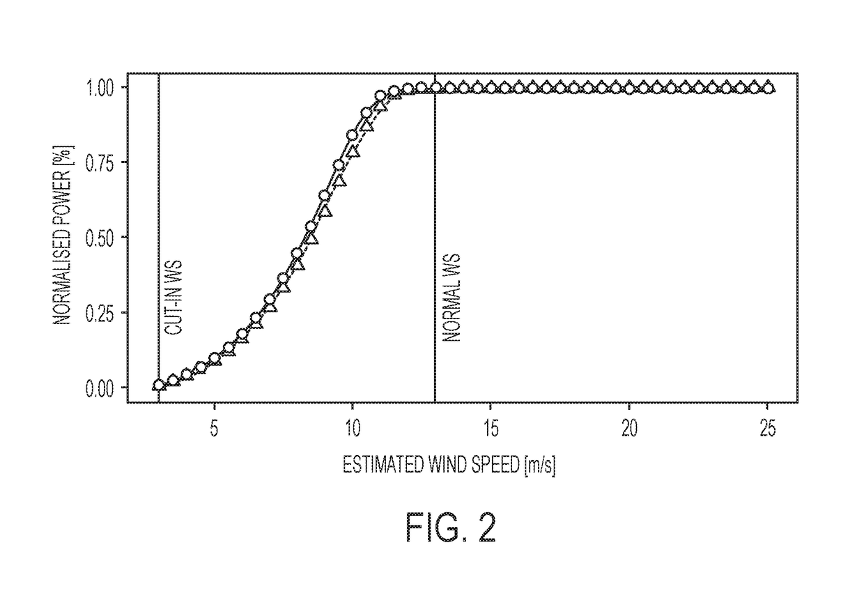 A method for monitoring and assessing power performance changes of a wind turbine