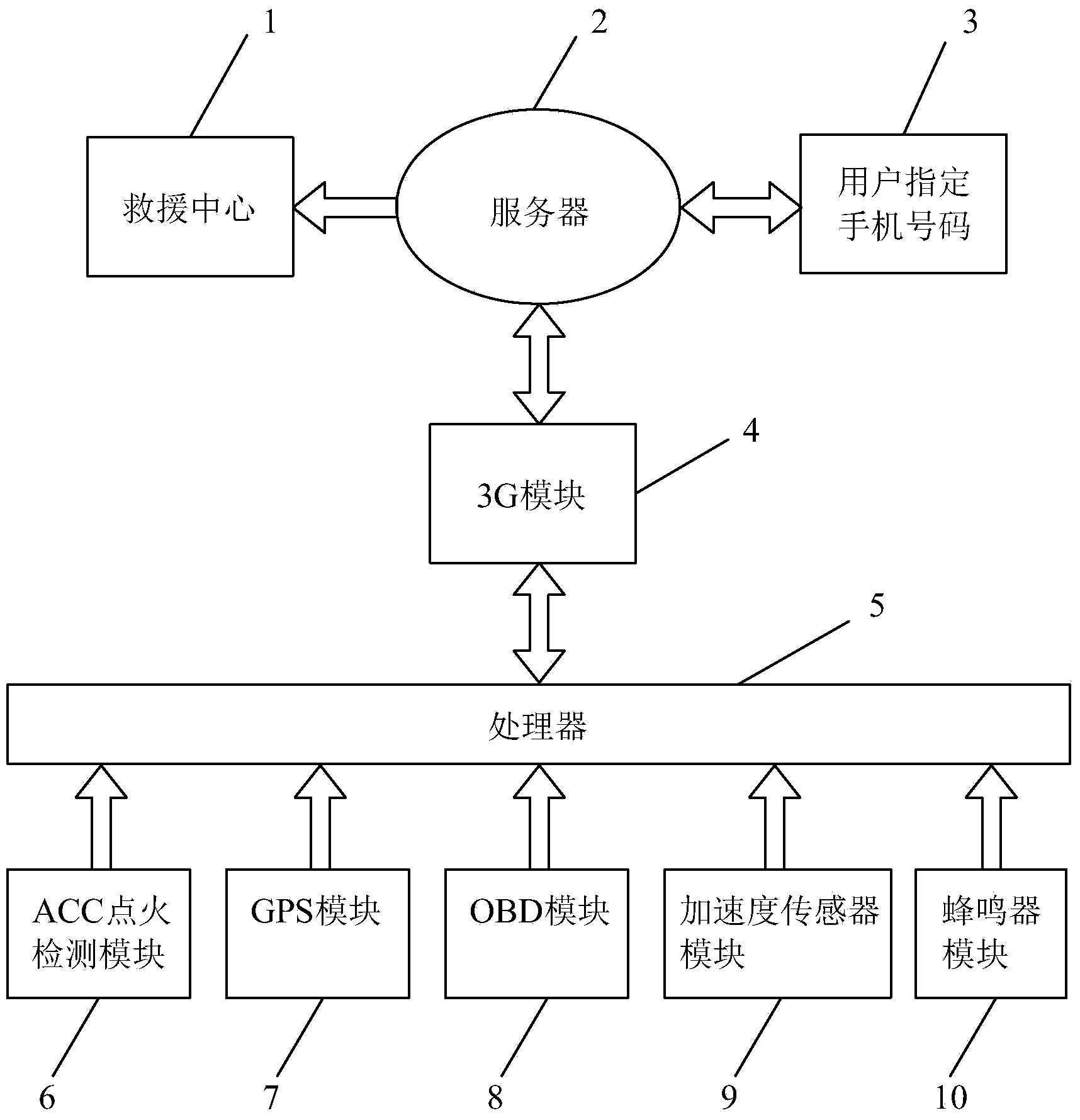 Accident alarming help-calling system and method