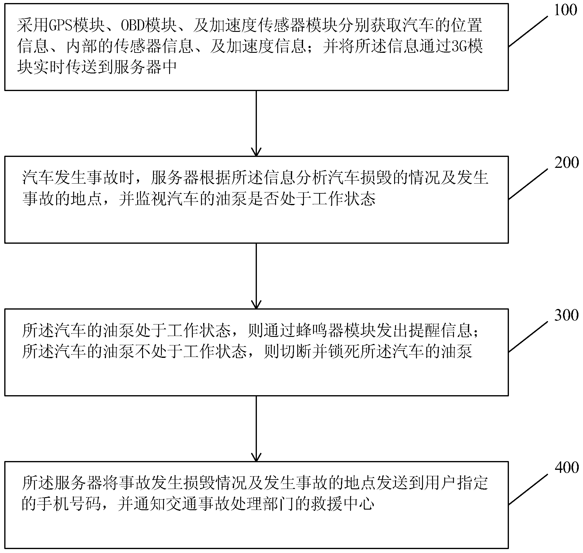 Accident alarming help-calling system and method