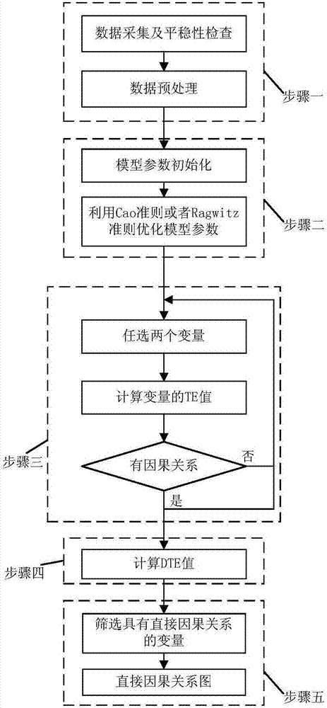 Alarm source seeking method based on data driving