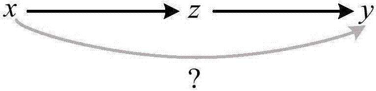 Alarm source seeking method based on data driving