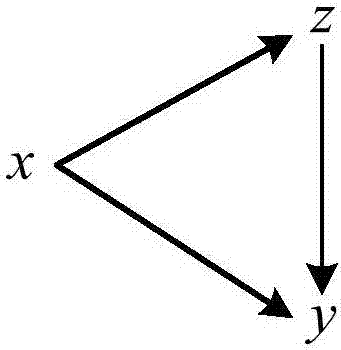 Alarm source seeking method based on data driving