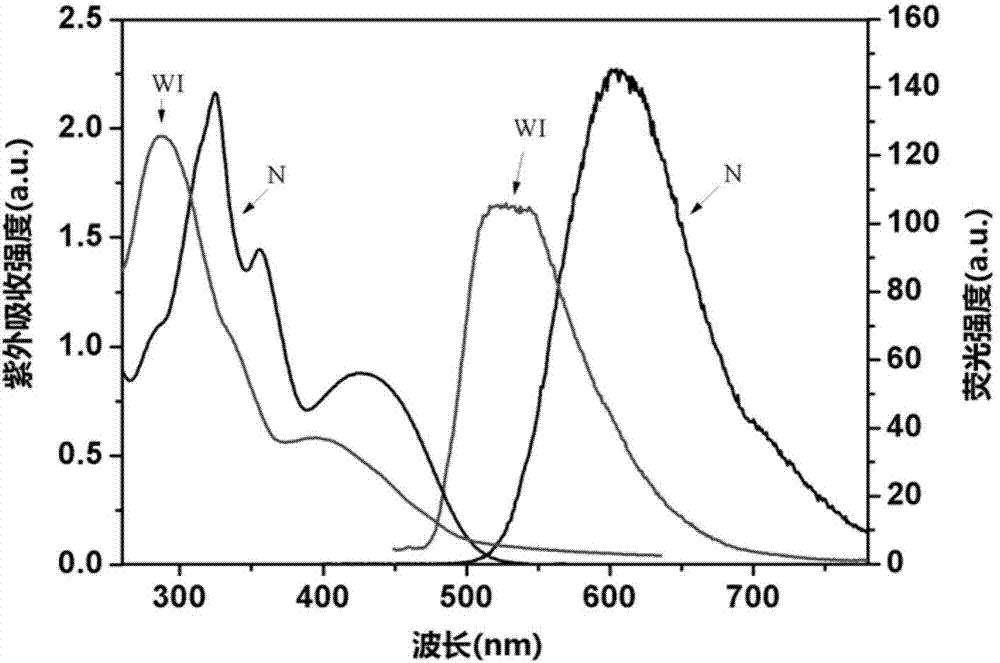 Water-soluble two-photon polymerization initiator as well as assembling method and use thereof