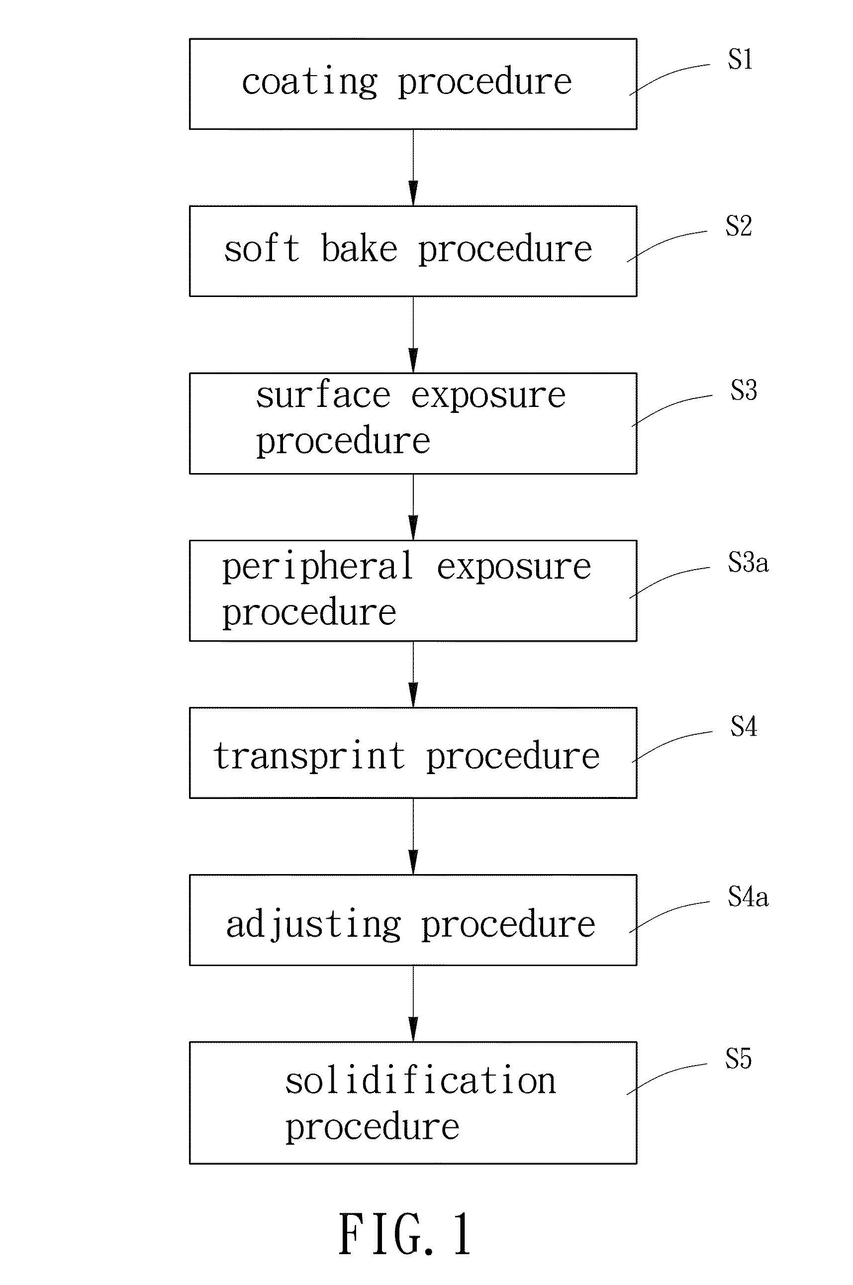 Method of manufacturing microlens