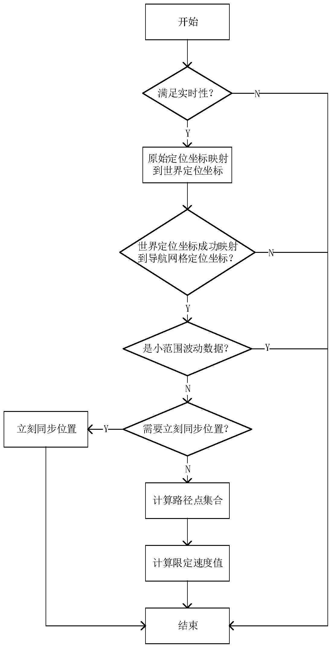 Personnel positioning and three-dimensional visualization fusion method and system