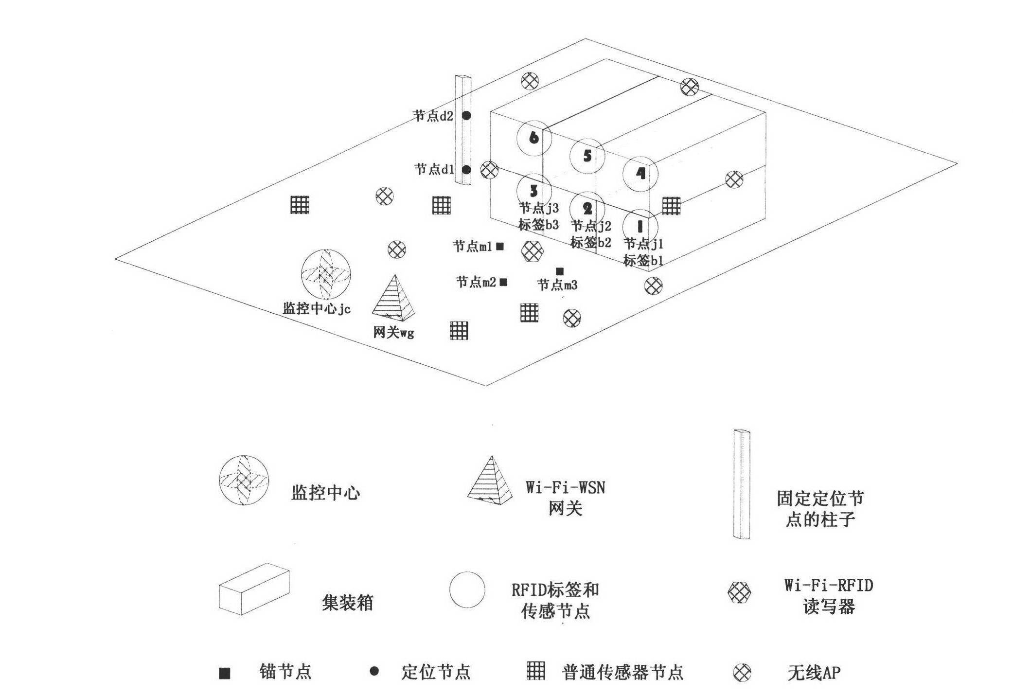 Container logistic tracking and positioning method based on tag sensor network