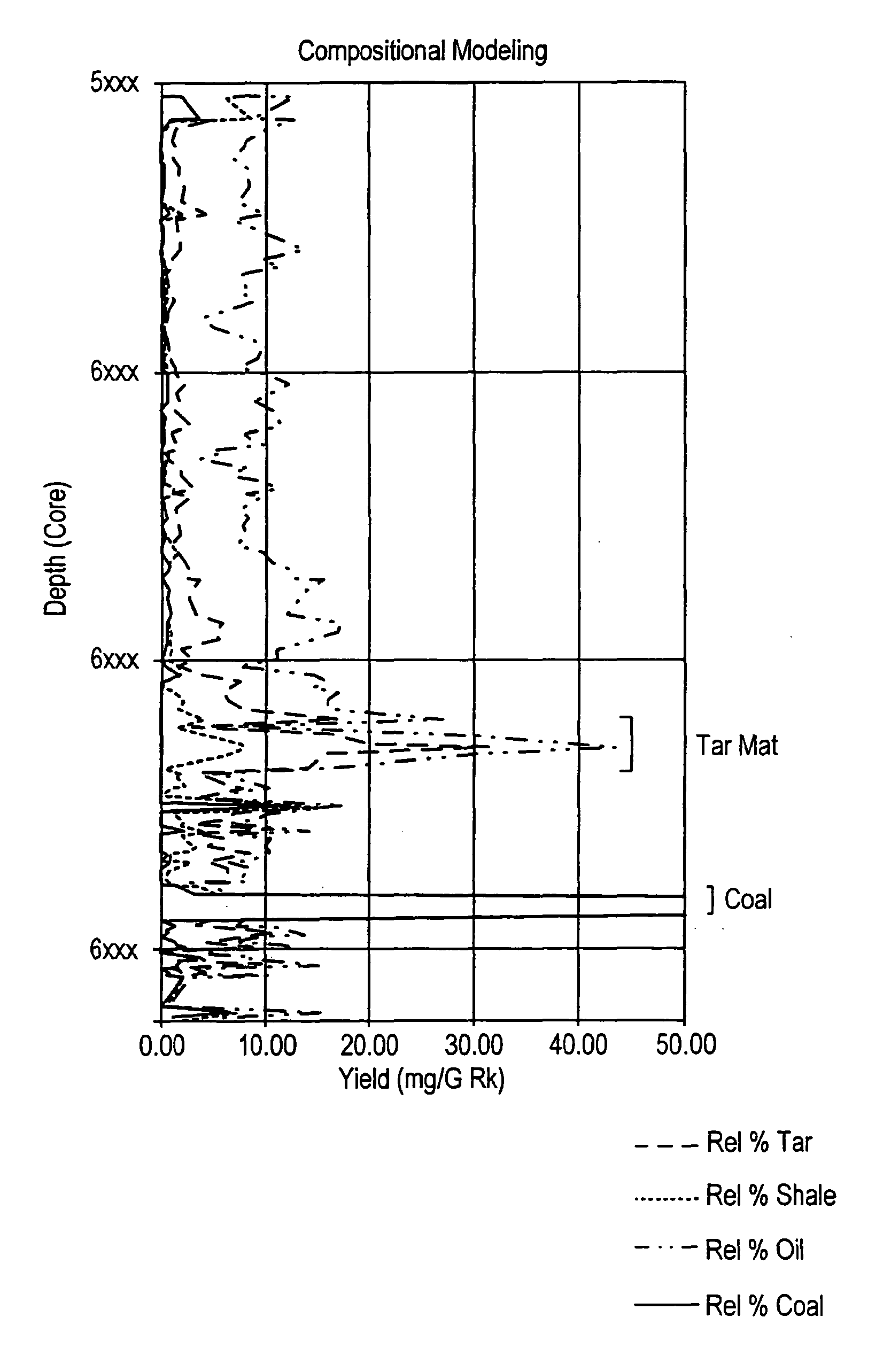 Method for determining volume of organic matter in reservoir rock