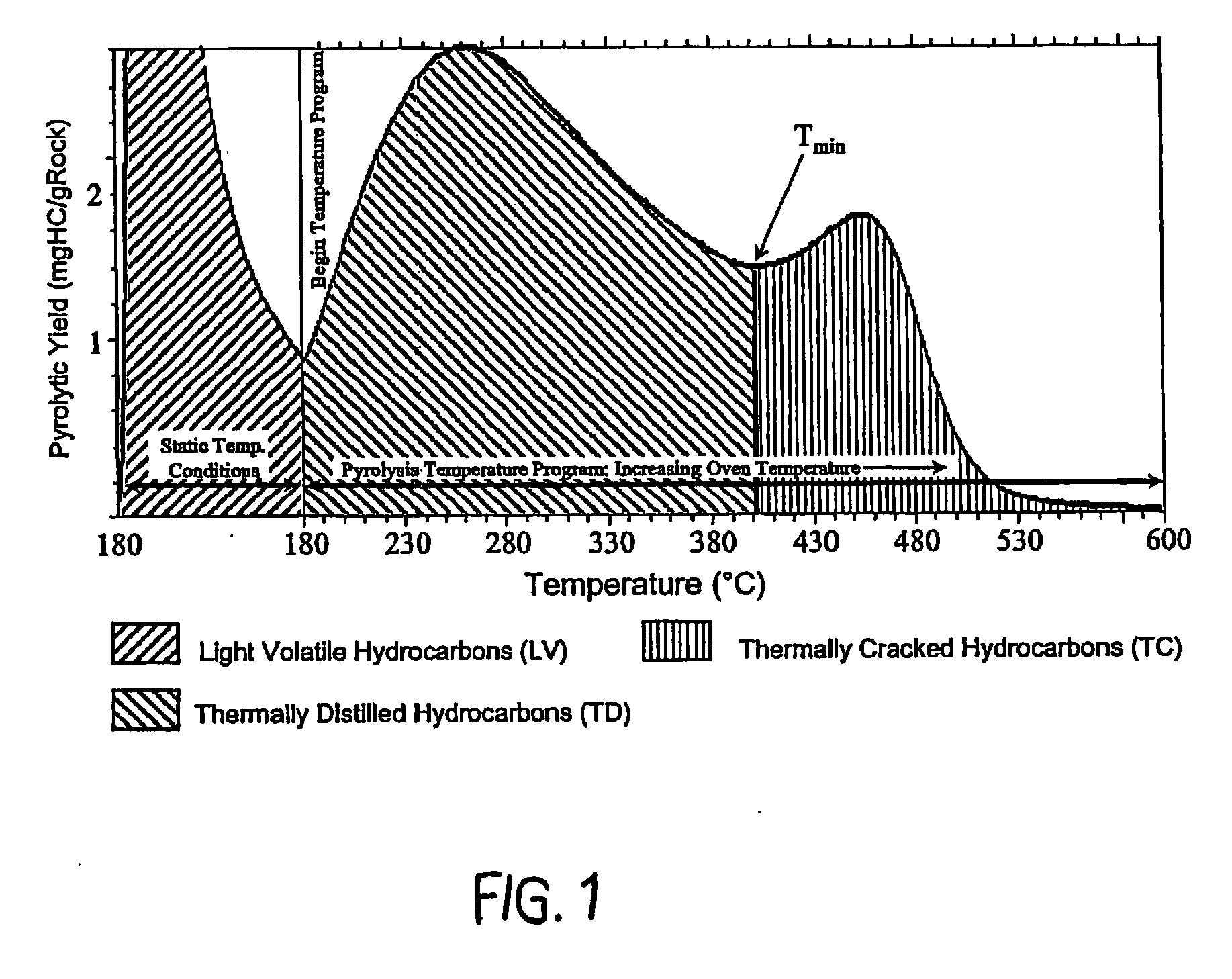 Method for determining volume of organic matter in reservoir rock