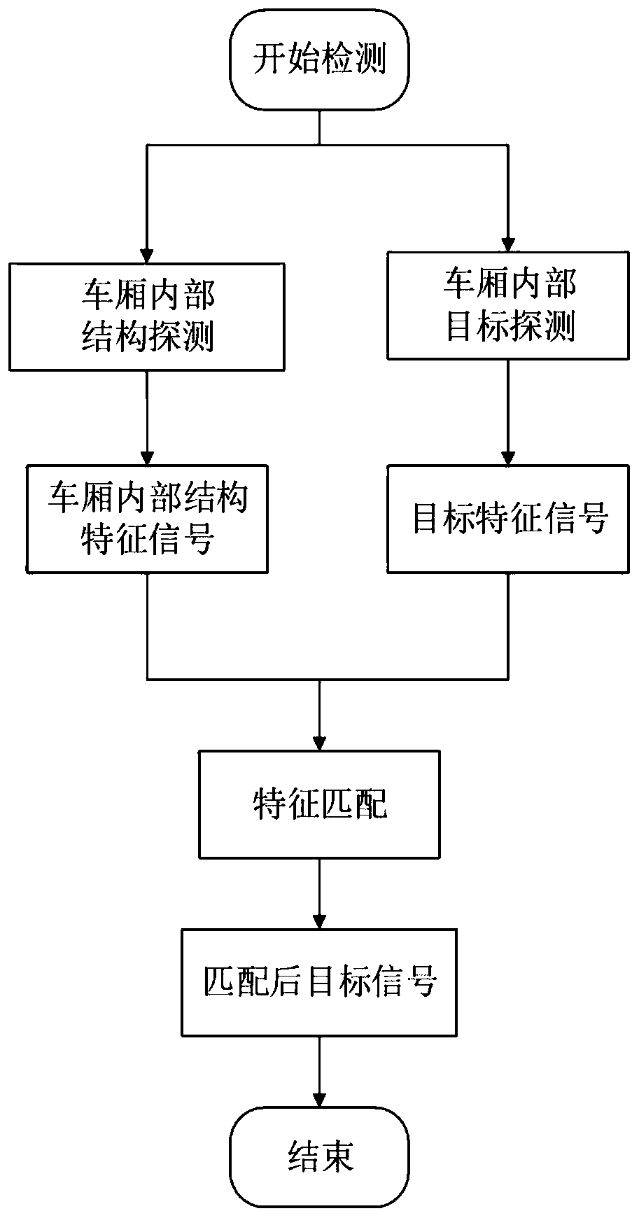 Suspended ceiling radar ground false alarm suppression method