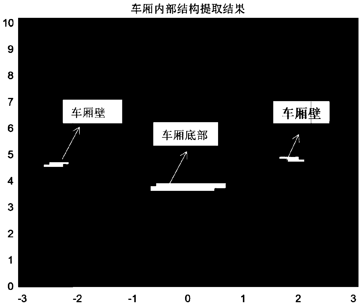 Suspended ceiling radar ground false alarm suppression method