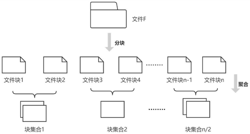 Secure cloud data deduplication method and system based on trusted hardware