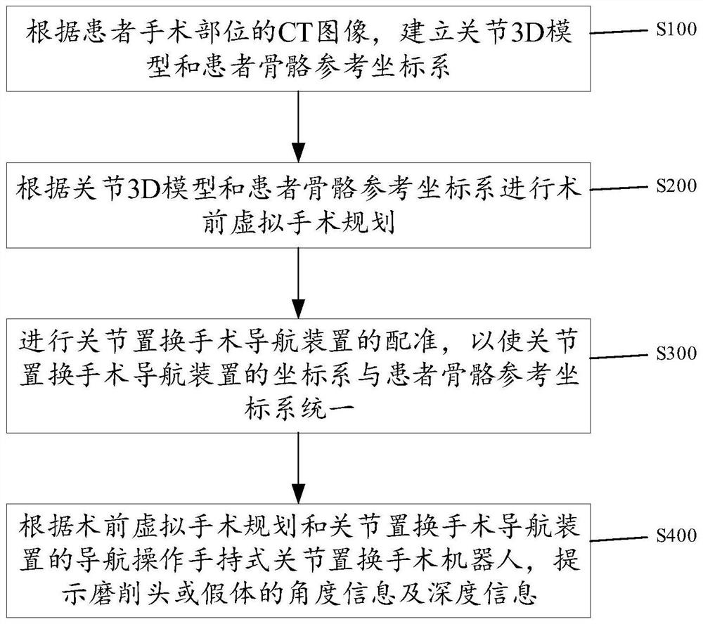 Joint replacement surgical navigation device and method