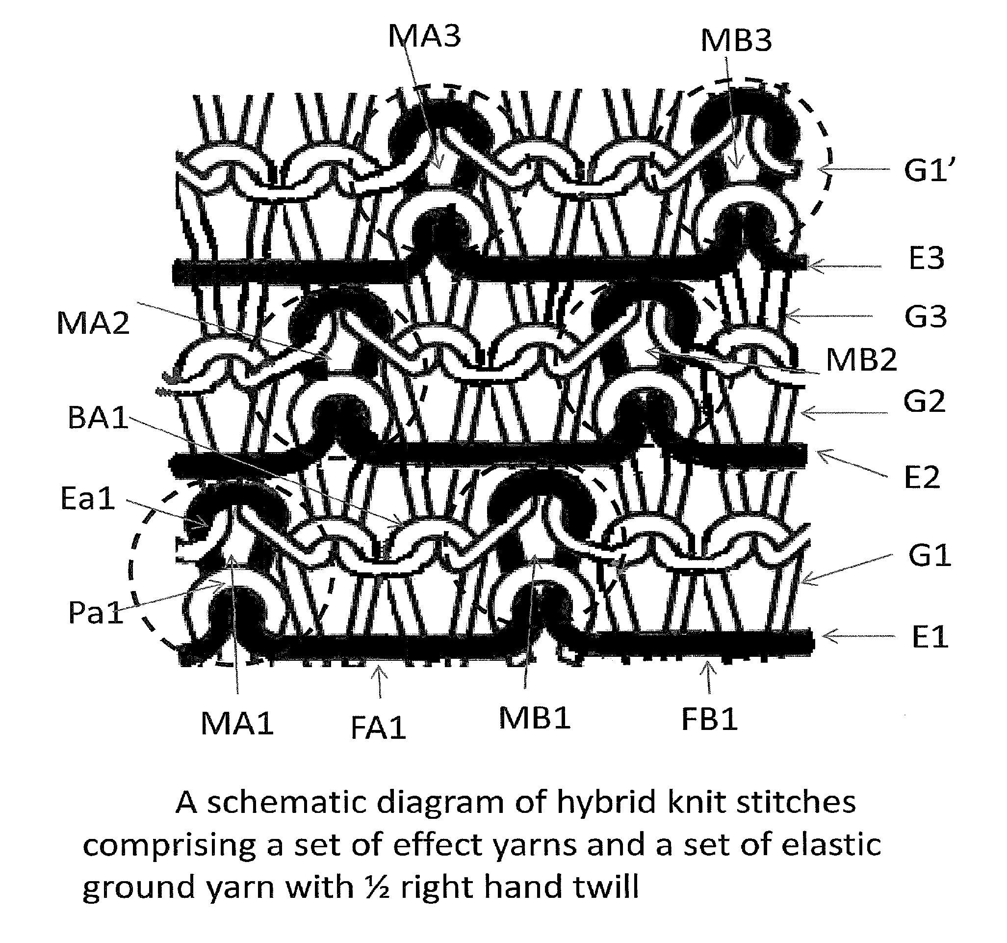 Stretch circular knit fabrics with multiple elastic yarns