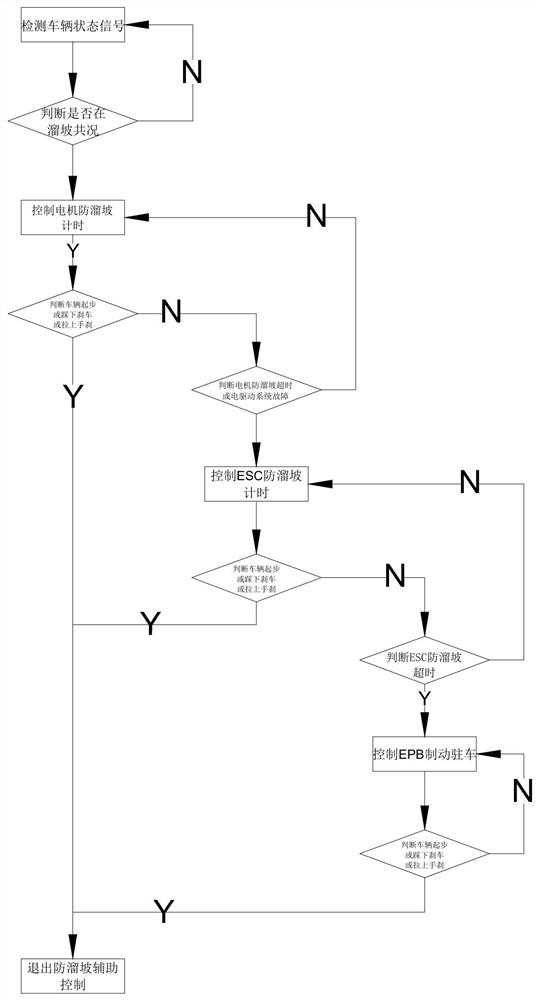 A new energy vehicle anti-slope auxiliary control method