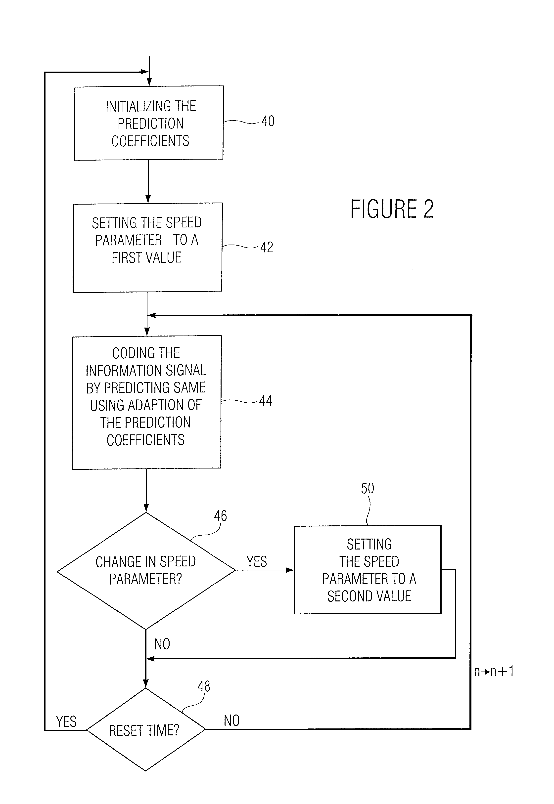 Predictive coding scheme with adaptive speed parameters