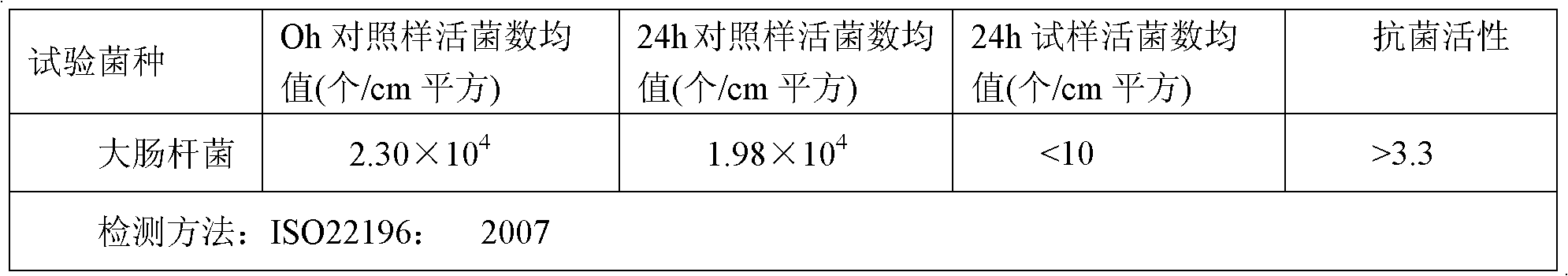 Method for preparing plastic antibacterial elastic paint spectacle frame